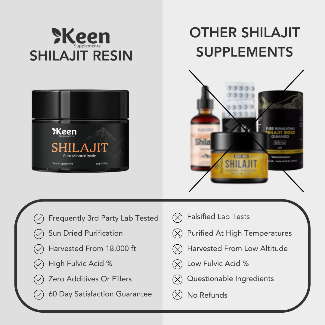 Keen Shilajit Resin